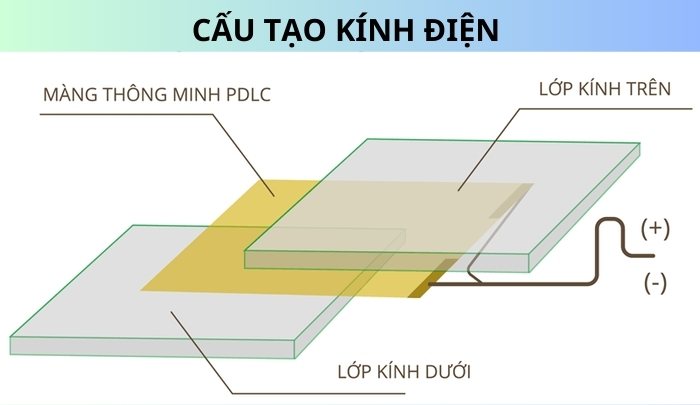 cau-tao-kinh-dien-thong-minh-sai-gon